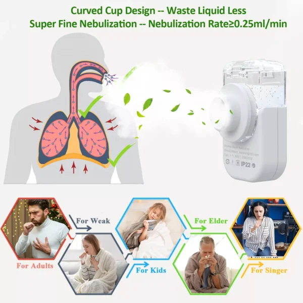 Portable Personal Nebulizer for Adults and Kids - Image 7