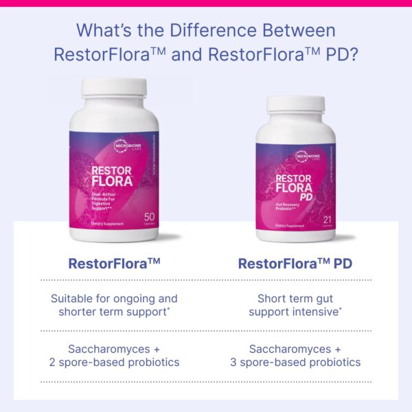 Restorflora Probiotics for Digestive Health - Image 5