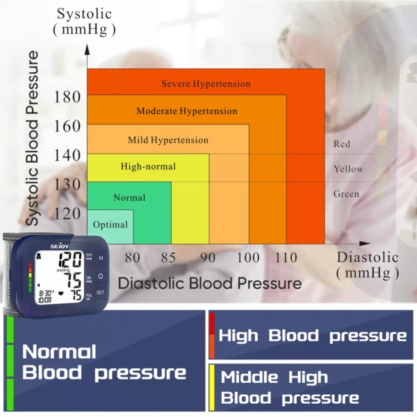 Digital Wrist Blood Pressure Monitor - Image 5