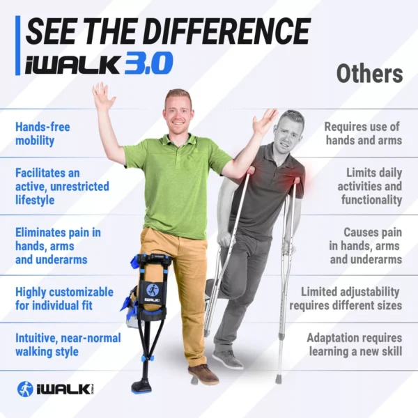 iWALK3.0 Hands Free Crutch - Image 8