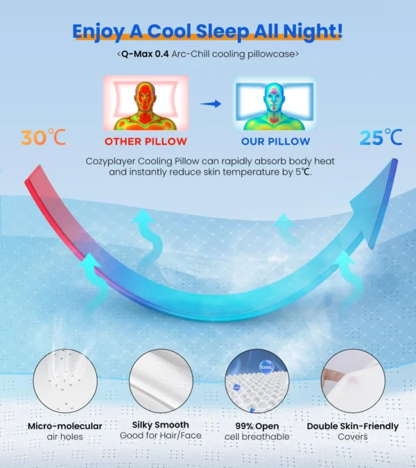 Ultra Pain Relief Cooling Pillow - Image 5