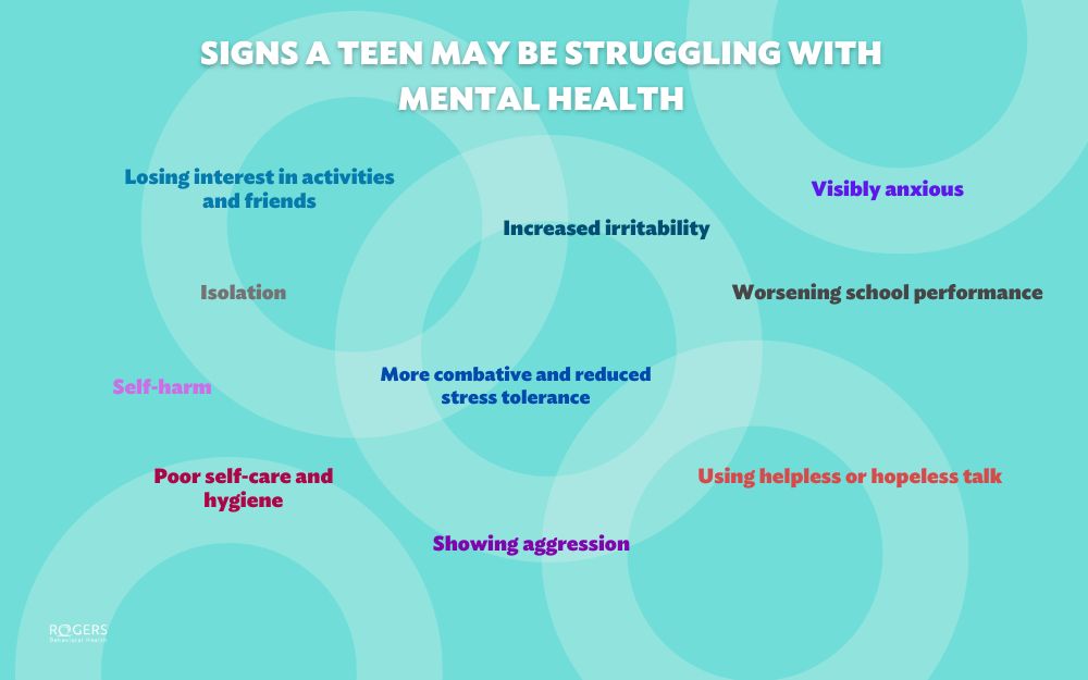 Teen mental health struggle signs