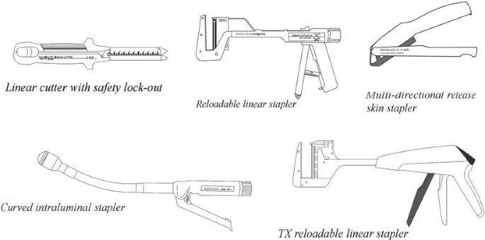 Types of Surgical Staples