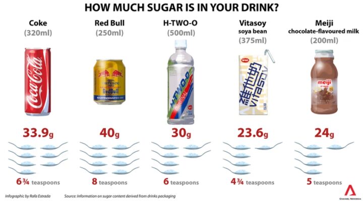 sugary drinks