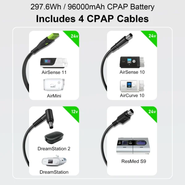 Cpap Battery Operated 96000mAh - Image 2