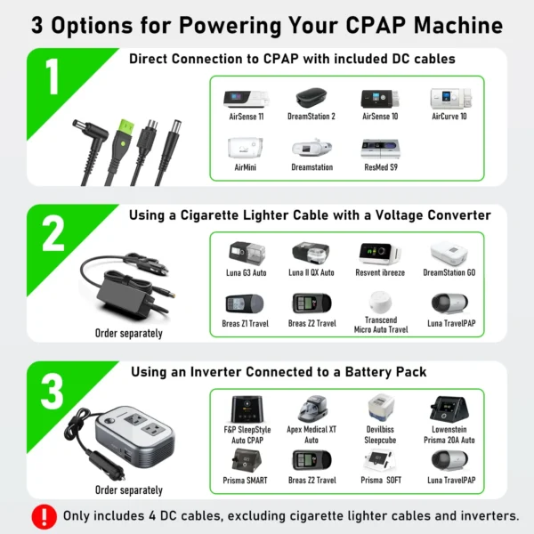 Cpap Battery Operated 96000mAh - Image 3