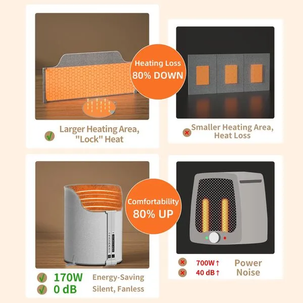 Electric Foot Warmer for Office & Home - Imagen 6