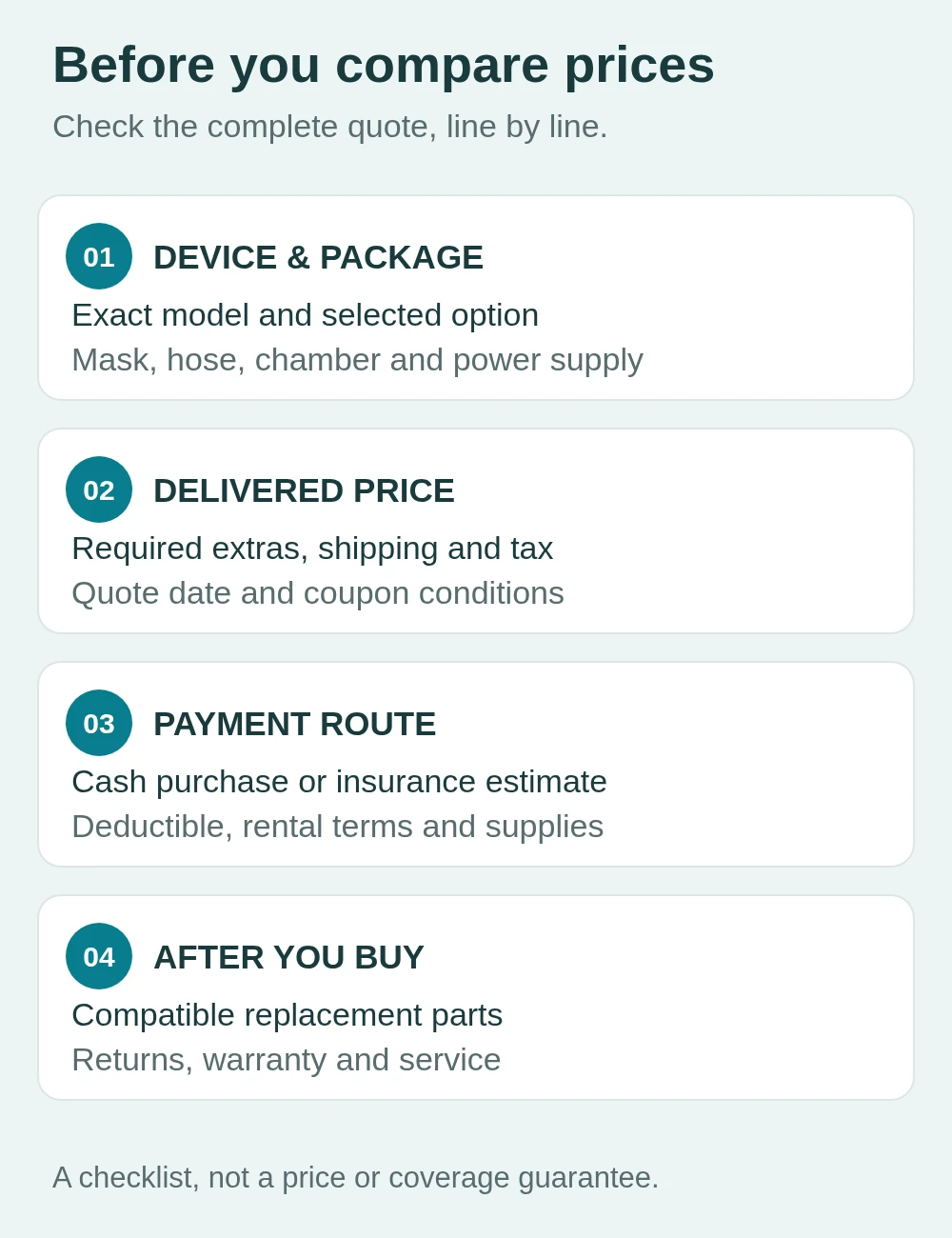 CPAP quote checklist: device and package, delivered price, payment route, and replacement parts with after-sale terms.